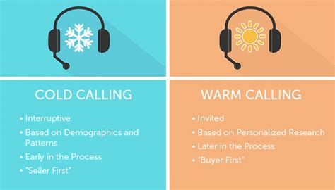 ﻿warm calling: ¿qué es?