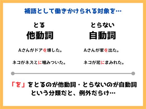 ２です どっちもわかりません 他動詞と自動詞の見分け方を教えてくださいっ Clear