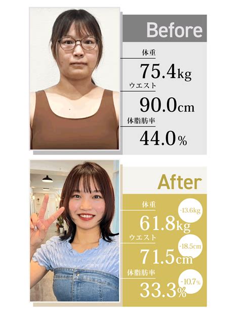 ４０代ダイエット４ヶ月目 ぽっちゃり女 置き換えダイエット はちみつ健康ダイエット の効果は実感できるも断念 再チャレンジで もぎたて生スムージ で効果を検証してみた つなハチ