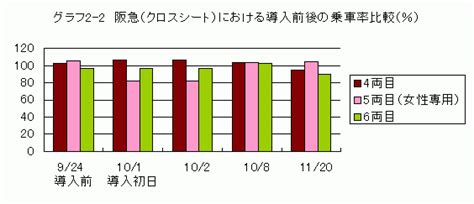 ｢女性専用車両 路線拡大モデル調査｣報告書の概要につ …