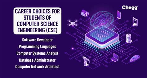 𝐂𝐀𝐑𝐄𝐄𝐑 𝐈𝐍𝐅𝐎𝐑𝐌𝐀𝐓𝐈𝐂𝐒 on Instagram: "COMPUTER SCIENCE ENGINEERING …