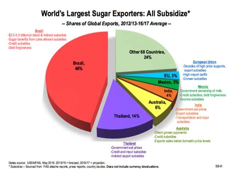 🇪🇸 Biggest milk sugar buyers in Spain - exportv.ru