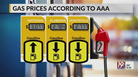 🌱 3 Loaded Guns At HSV In 2024 + Huntsville Gas Prices On The Rise