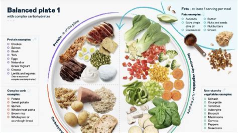 2024 🌿Exploring the Low Carb Diet: What It Consists Of!🌿-marketplaceplus.shop