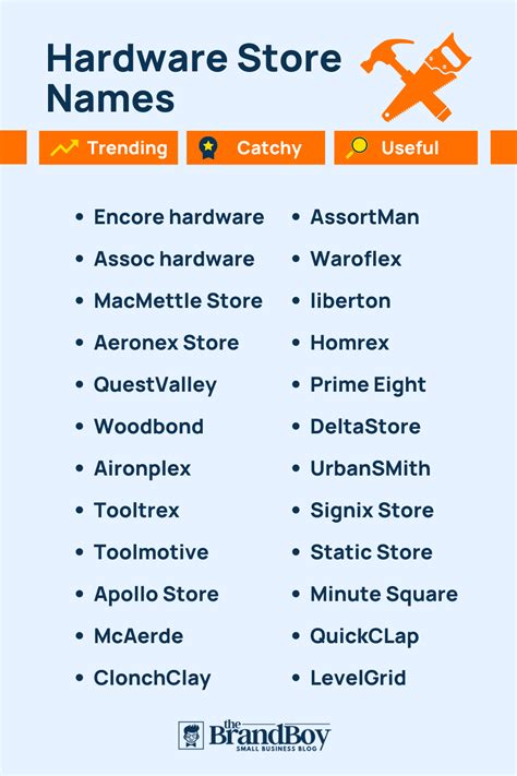 💡150 Catchy Hardware Shop Names + Name Generator Brand …