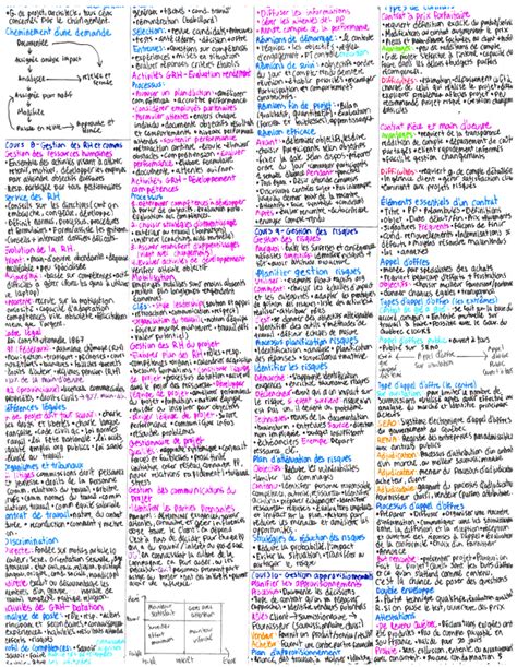 💣 How to write a cheat sheet. ILPT Request how to subtly write down