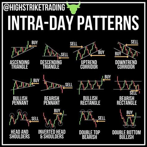 📈 Stock Market Trader on Instagram: "Vip signals Here are some …