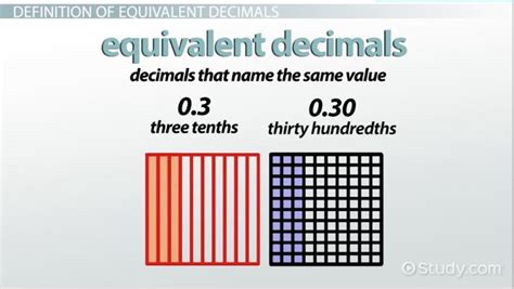 📈What is the decimal equivalent of 9.7 X 10^5