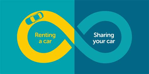 📌Car sharing is so easy that we... - Drive mate - car sharing