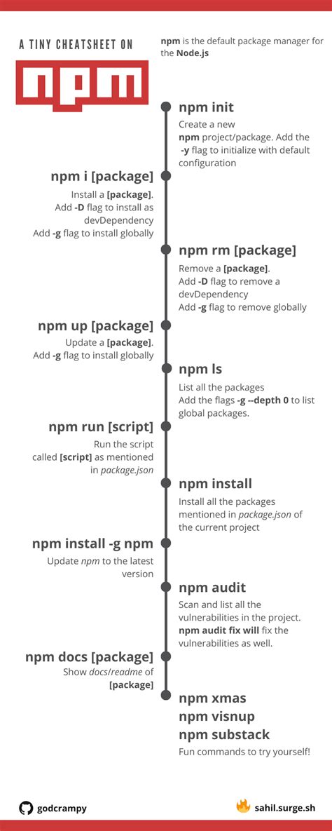 📦 npm CheatSheet [infographic + pdf] DEV Community