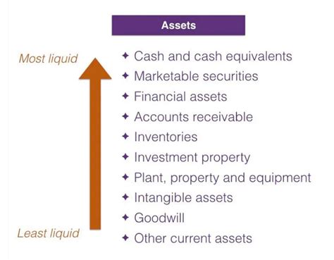 🔍 How to analyze a Balance Sheet Compounding Quality