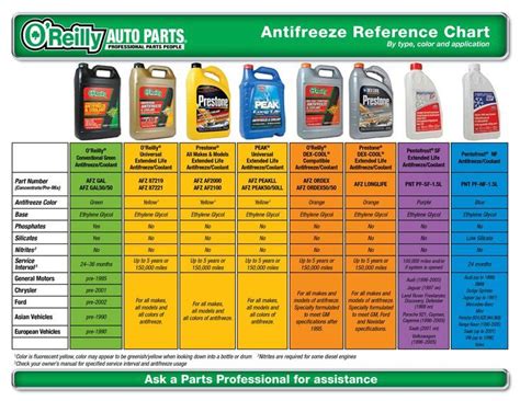 2024 🔍 What Is Red Antifreeze Used For? | A Comprehensive Guide-marketplaceplus.shop