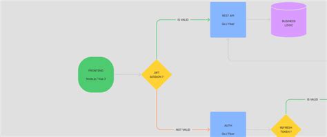 🔐 Structure of a single-page Vue 3 (TypeScript) app using JWT ...