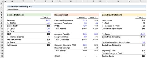 😍 Statements of cash flows three examples. Statements of Cash Flows
