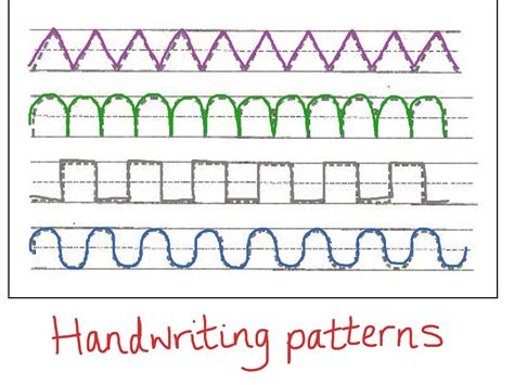 😍 Types of writing patterns. What is a simple breakdown of the four