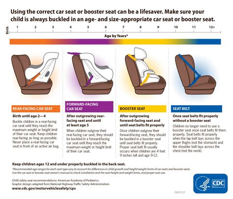 2024 🚗 Front Face Car Seat Age Guide: A Comprehensive Parent's Resource 🌈-marketplaceplus.shop