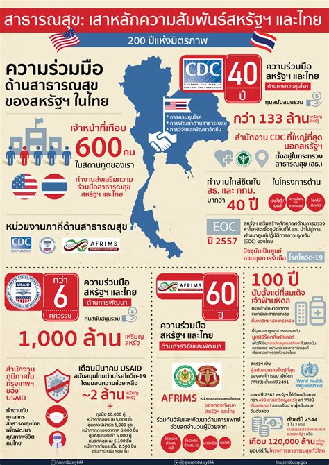 🚨จากสถานการณ์การระบาดของ COVID-19... - THAI Smile Airways