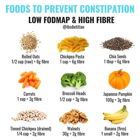 🥦 What to eat to prevent constipation... . . Not only is fibre required