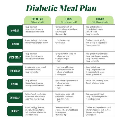 2024 🥳 Title: Diabetic Diet Plan for Weight Loss: A Comprehensive Guide-marketplaceplus.shop