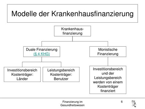  /service/finanzierung/irm/modelle/life