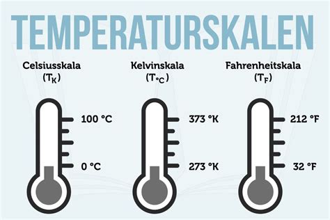   Bei 160 Grad Celsius wird sie gut