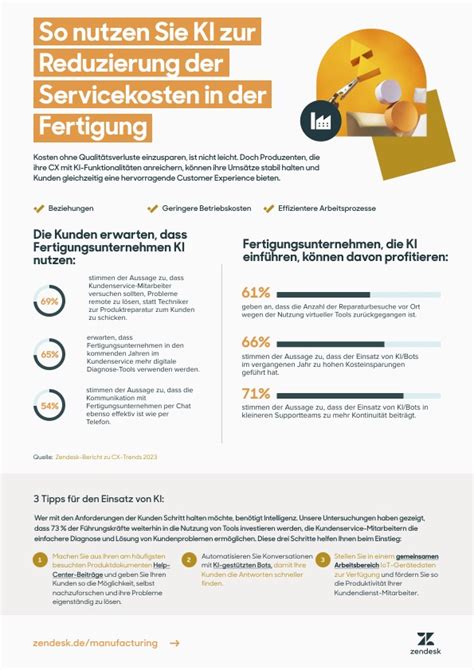   Sie deckt Personal- und Servicekosten