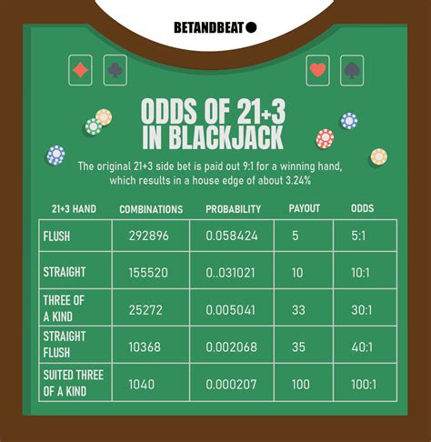  21 3 blackjack payouts