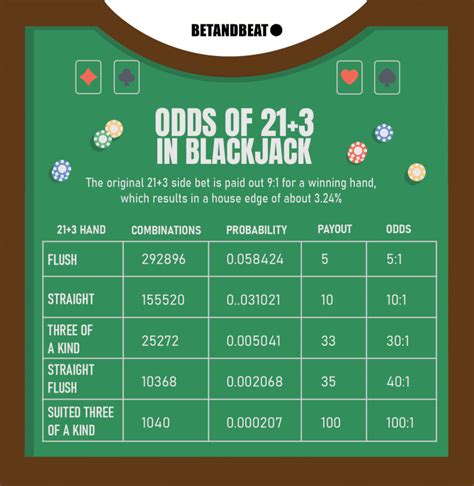  21 x 3 blackjack