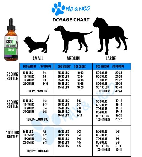  A CBD oil dosage that works for one pet may not be enough or may be too little for another pet