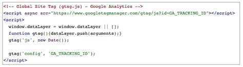  A JavaScript page tag is inserted into the Google Analytics tracking code of each page
