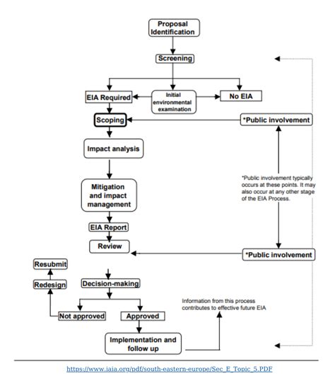  A comprehensive suite of physiological health measures was performed throughout the study at baseline, and after 2, 4, 10, 18, and 26 weeks of exposure, followed by 4 weeks of washout