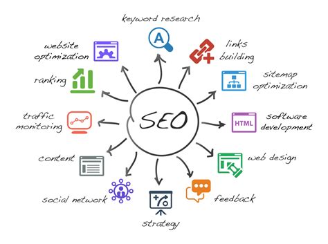  A content analysis tool focused on SEO is essential for efficient and successful search engine optimization