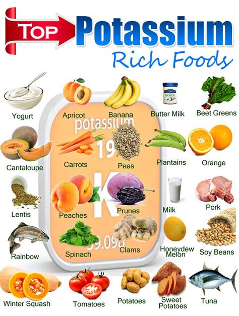  A diet that is not excessively high in potassium would be beneficial
