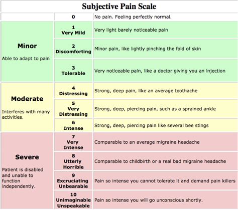  A higher number would be ideal for those with severe or chronic pain