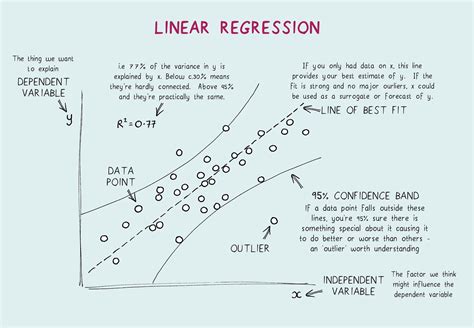  A linear regression model was used to describe the relationship between urinary [d-MA-d0]:[l-MA-d3] and the corresponding MA dose