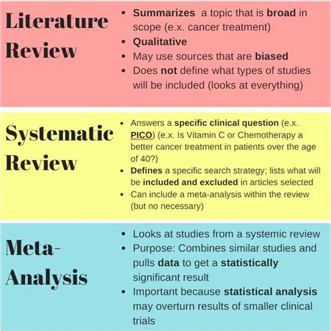  A literature review with meta …