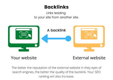  A site is promoted so as to increase the backlink numbers