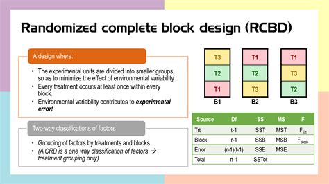  A third study a randomized complete block design, placebo controlled study was not conducted on atopic dogs, being intended to determine the influence of CBD 1