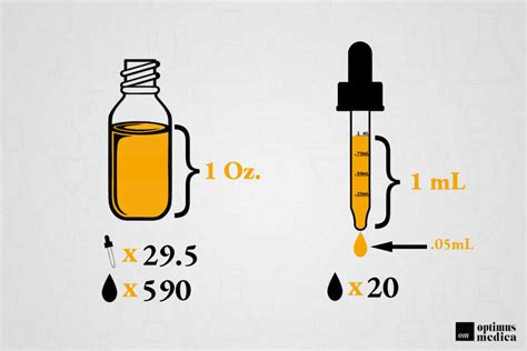 A typical serving size is one dropper 1mL