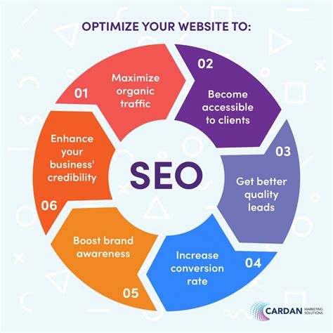  A well-done SEO campaign will help your website constantly adjust to stay right where your customers are looking and help you find new ways to get more new customers
