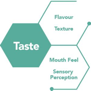  A wide range of flavors can also accommodate individuals with specific taste preferences or dietary restrictions