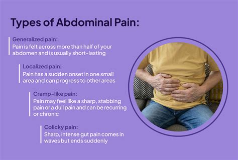  Abdominal tenderness will be present due to pain and inflammation