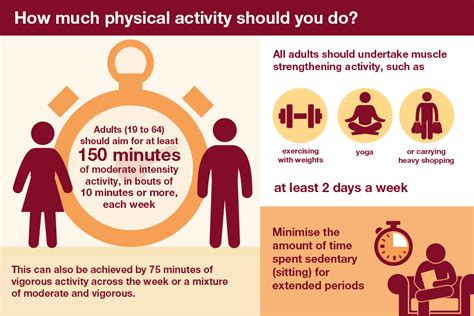  Activity level: low, about 20 minutes of exercise per day for adults