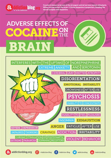  Additionally, frequent cocaine use can result in neurological effects, including memory loss, cognitive impairments, and an increased risk of mental health disorders like depression and anxiety