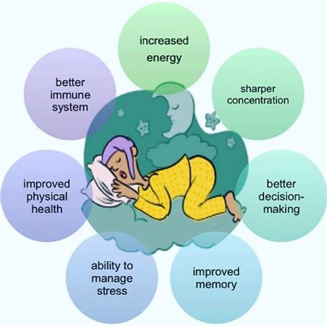  Adequate Rest: Getting sufficient sleep and rest allows the body to repair and regenerate, enhancing the natural cleansing pathways
