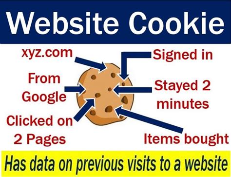  Advertising cookies more Advertising cookies are used by us or our partners to show you relevant content or advertisements both on our site and on third party sites