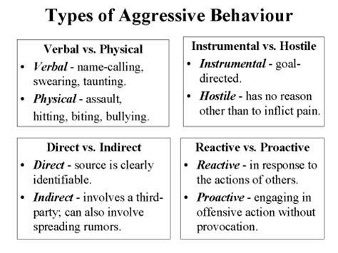  Aggressive behaviour is part of all species