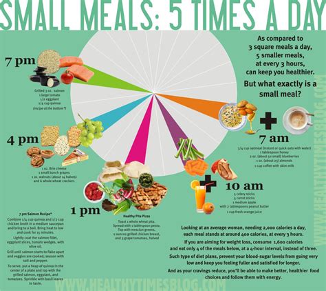  Aim for four small meals per day to provide a steady supply of nutrients and energy