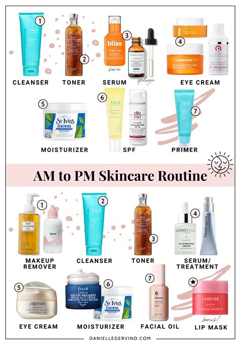  All of the products I use daily on my skin contain it
