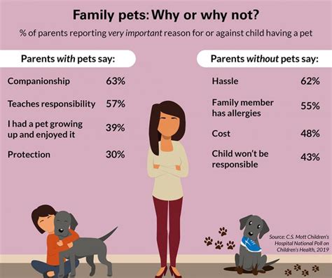  All pet parents want the best for their pets, but these are difficult times and basic needs may take priority